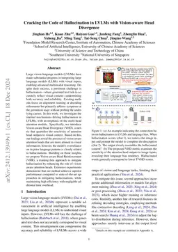 Cracking the Code of Hallucination in LVLMs with Vision-aware Head Divergence