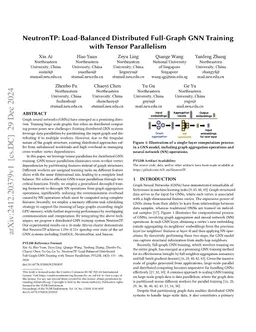 NeutronTP: Load-Balanced Distributed Full-Graph GNN Training with Tensor
  Parallelism