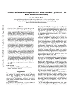 Frequency-Masked Embedding Inference: A Non-Contrastive Approach for Time Series Representation Learning