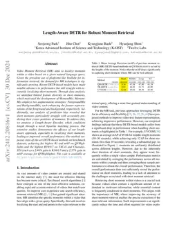 MomentMix Augmentation with Length-Aware DETR for Temporally Robust Moment Retrieval