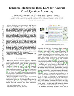 Enhanced Multimodal RAG-LLM for Accurate Visual Question Answering