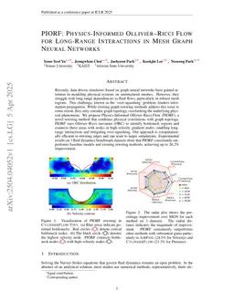 PIORF: Physics-Informed Ollivier-Ricci Flow for Long-Range Interactions in Mesh Graph Neural Networks
