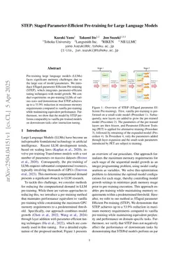 STEP: Staged Parameter-Efficient Pre-training for Large Language Models