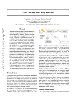 Active Learning with a Noisy Annotator