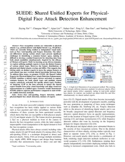 SUEDE:Shared Unified Experts for Physical-Digital Face Attack Detection Enhancement