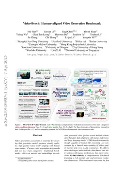 Video-Bench: Human-Aligned Video Generation Benchmark