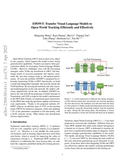 EffOWT: Transfer Visual Language Models to Open-World Tracking Efficiently and Effectively