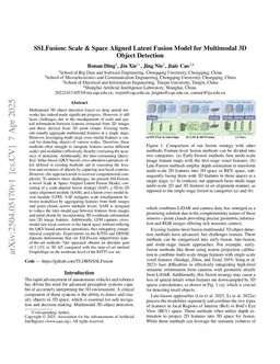 SSLFusion: Scale & Space Aligned Latent Fusion Model for Multimodal 3D Object Detection
