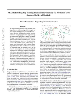 PEAKS: Selecting Key Training Examples Incrementally via Prediction Error Anchored by Kernel Similarity