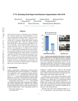 S^4M: Boosting Semi-Supervised Instance Segmentation with SAM
