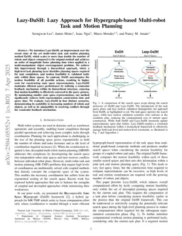 Lazy-DaSH: Lazy Approach for Hypergraph-based Multi-robot Task and Motion Planning
