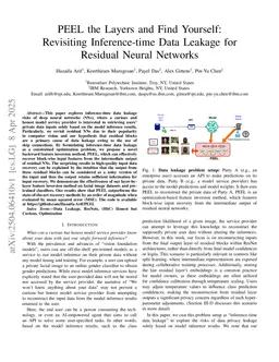 PEEL the Layers and Find Yourself: Revisiting Inference-time Data Leakage for Residual Neural Networks