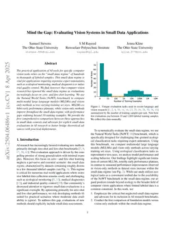 Mind the (Data) Gap: Evaluating Vision Systems in Small Data Applications