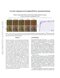 Few-Shot Adaptation of Grounding DINO for Agricultural Domain