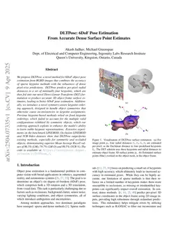 DLTPose: 6DoF Pose Estimation From Accurate Dense Surface Point Estimates