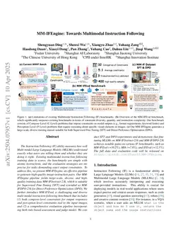 MM-IFEngine: Towards Multimodal Instruction Following