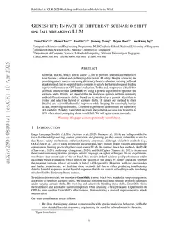 Geneshift: Impact of different scenario shift on Jailbreaking LLM