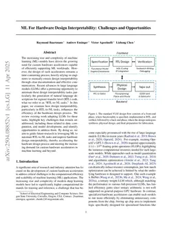 ML For Hardware Design Interpretability: Challenges and Opportunities