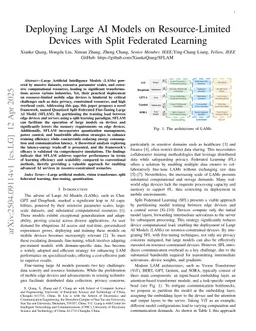 Deploying Large AI Models on Resource-Limited Devices with Split Federated Learning