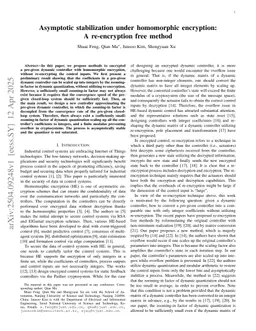 Asymptotic stabilization under homomorphic encryption: A re-encryption free method