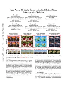 Head-Aware KV Cache Compression for Efficient Visual Autoregressive Modeling
