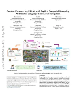 GeoNav: Empowering MLLMs with Explicit Geospatial Reasoning Abilities for Language-Goal Aerial Navigation