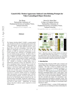 CamoSAM2: Motion-Appearance Induced Auto-Refining Prompts for Video Camouflaged Object Detection