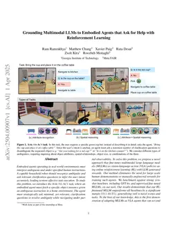 Grounding Multimodal LLMs to Embodied Agents that Ask for Help with Reinforcement Learning