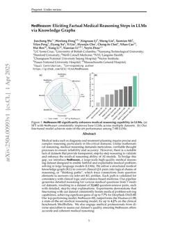MedReason: Eliciting Factual Medical Reasoning Steps in LLMs via Knowledge Graphs