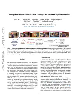 Shot-by-Shot: Film-Grammar-Aware Training-Free Audio Description Generation