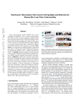 TimeSearch: Hierarchical Video Search with Spotlight and Reflection for Human-like Long Video Understanding