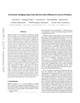 InvFusion: Bridging Supervised and Zero-shot Diffusion for Inverse Problems