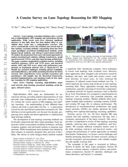 A Concise Survey on Lane Topology Reasoning for HD Mapping