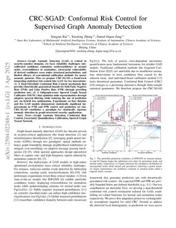 CRC-SGAD: Conformal Risk Control for Supervised Graph Anomaly Detection