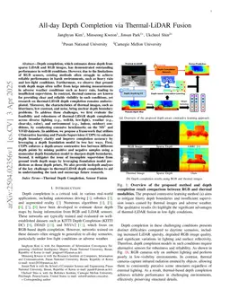 All-day Depth Completion via Thermal-LiDAR Fusion