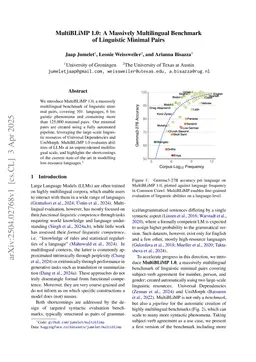 MultiBLiMP 1.0: A Massively Multilingual Benchmark of Linguistic Minimal Pairs