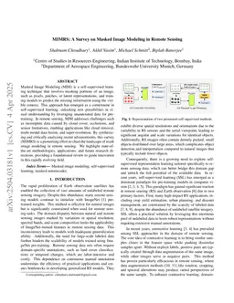MIMRS: A Survey on Masked Image Modeling in Remote Sensing