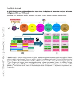 Artificial Intelligence and Deep Learning Algorithms for Epigenetic Sequence Analysis: A Review for Epigeneticists and AI Experts