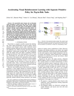 Accelerating Visual Reinforcement Learning with Separate Primitive Policy for Peg-in-Hole Tasks