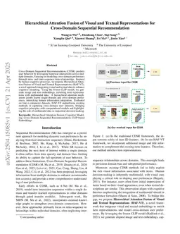Cognitive-Inspired Hierarchical Attention Fusion With Visual and Textual for Cross-Domain Sequential Recommendation