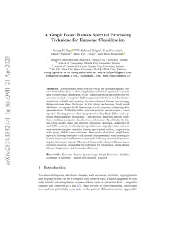 A Graph Based Raman Spectral Processing Technique for Exosome Classification
