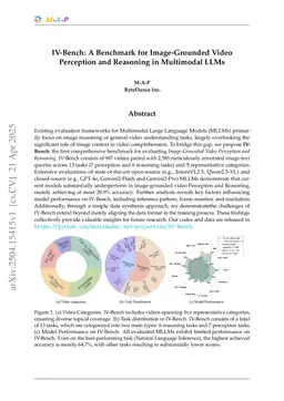 IV-Bench: A Benchmark for Image-Grounded Video Perception and Reasoning in Multimodal LLMs