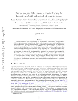 Fourier analysis of the physics of transfer learning for data-driven subgrid-scale models of ocean turbulence