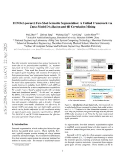 UINO-FSS: Unifying Representation Learning and Few-shot Segmentation via Hierarchical Distillation and Mamba-HyperCorrelation