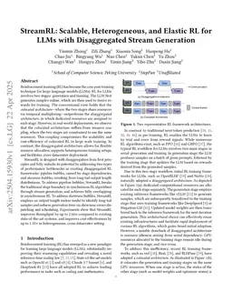 StreamRL: Scalable, Heterogeneous, and Elastic RL for LLMs with Disaggregated Stream Generation