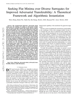 Seeking Flat Minima over Diverse Surrogates for Improved Adversarial Transferability: A Theoretical Framework and Algorithmic Instantiation