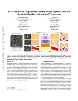 SAIP-Net: Enhancing Remote Sensing Image Segmentation via Spectral Adaptive Information Propagation