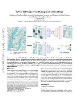 S2Vec: Self-Supervised Geospatial Embeddings for the Built Environment