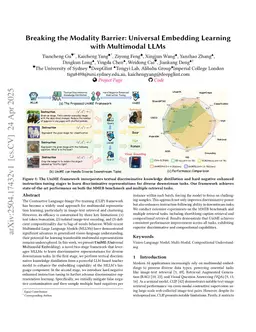 Breaking the Modality Barrier: Universal Embedding Learning with Multimodal LLMs