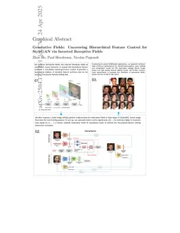 Generative Fields: Uncovering Hierarchical Feature Control for StyleGAN via Inverted Receptive Fields